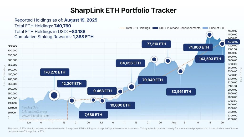 Sharplinketh