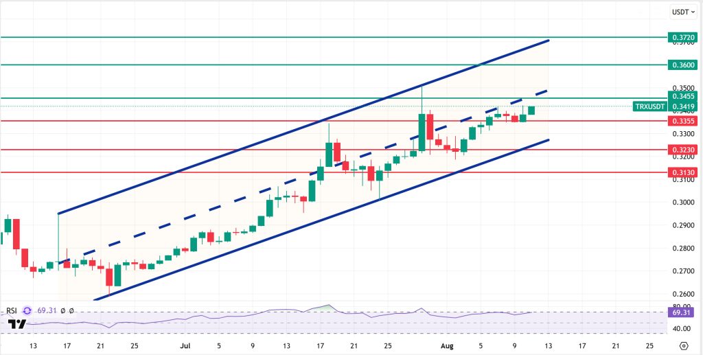 TRXUSDT