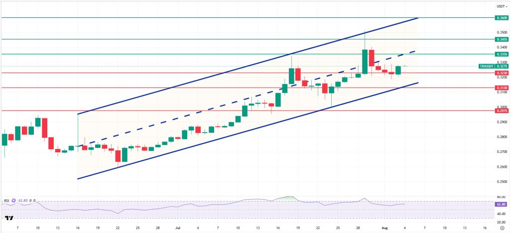 TRXUSDT
