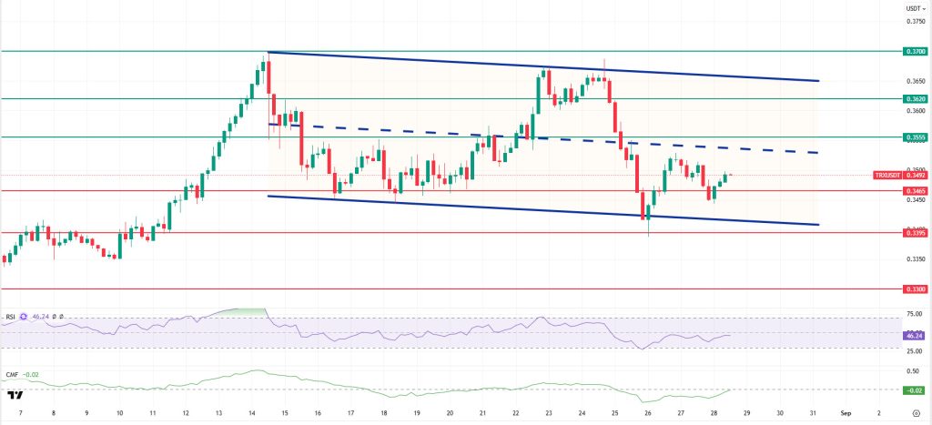 TRXUSDT