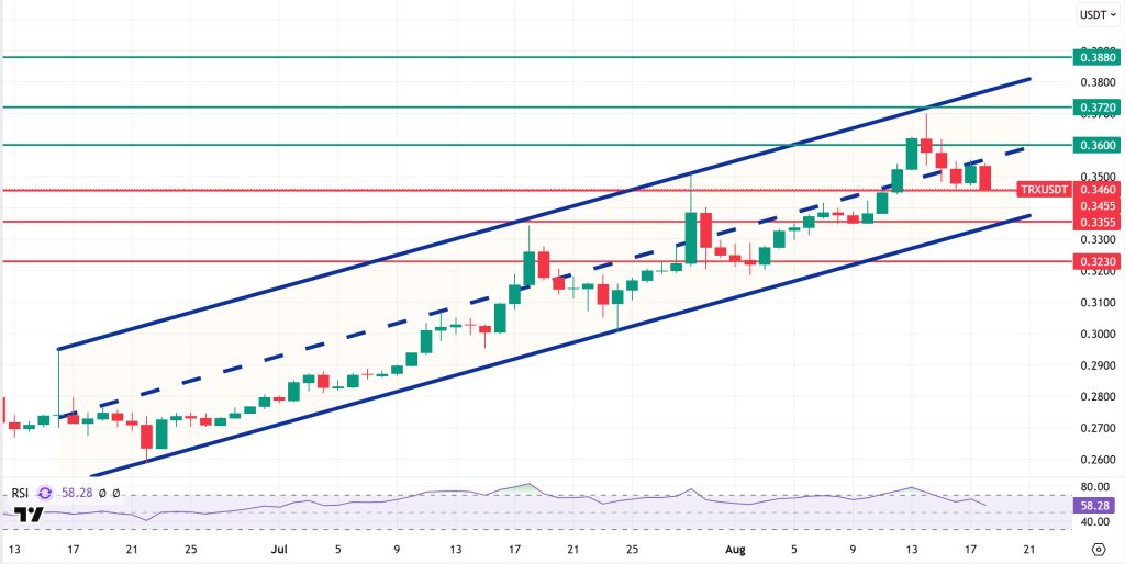 TRXUSDT