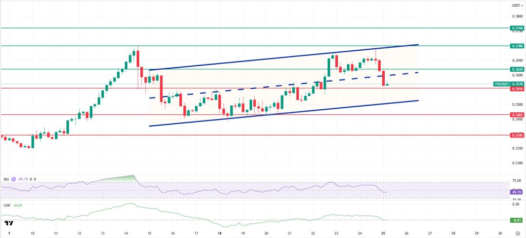TRXUSDT