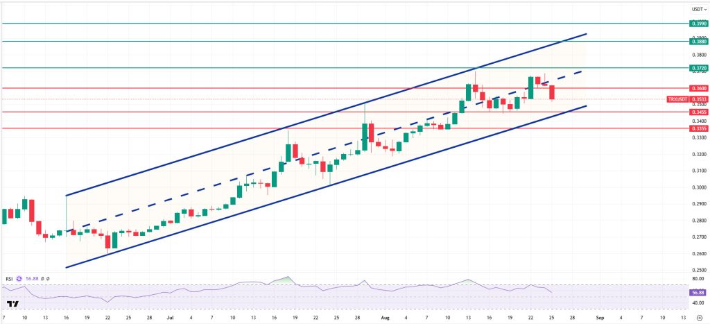TRXUSDT