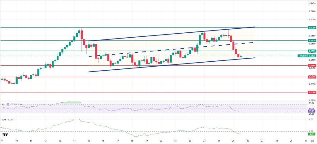 TRXUSDT