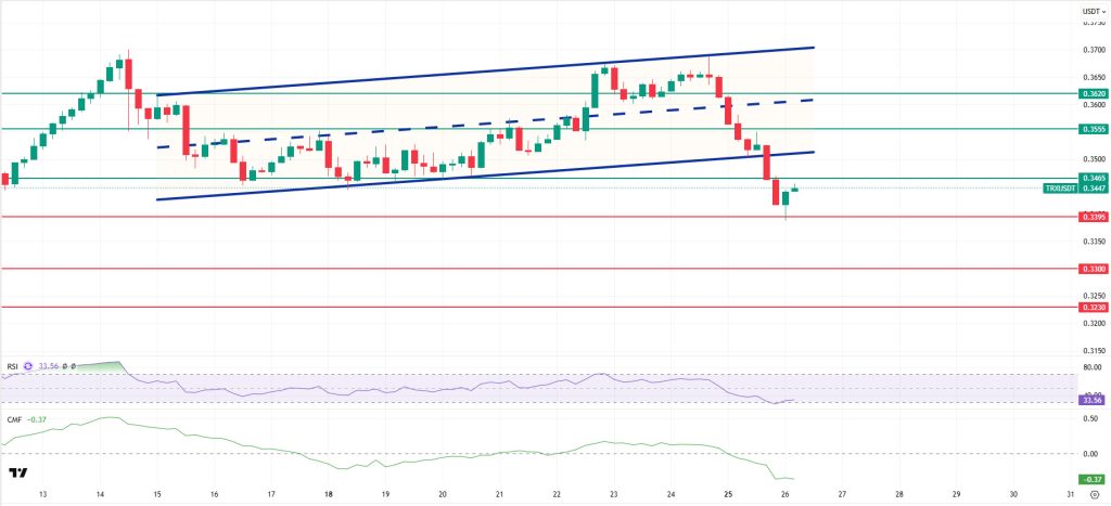 TRXUSDT