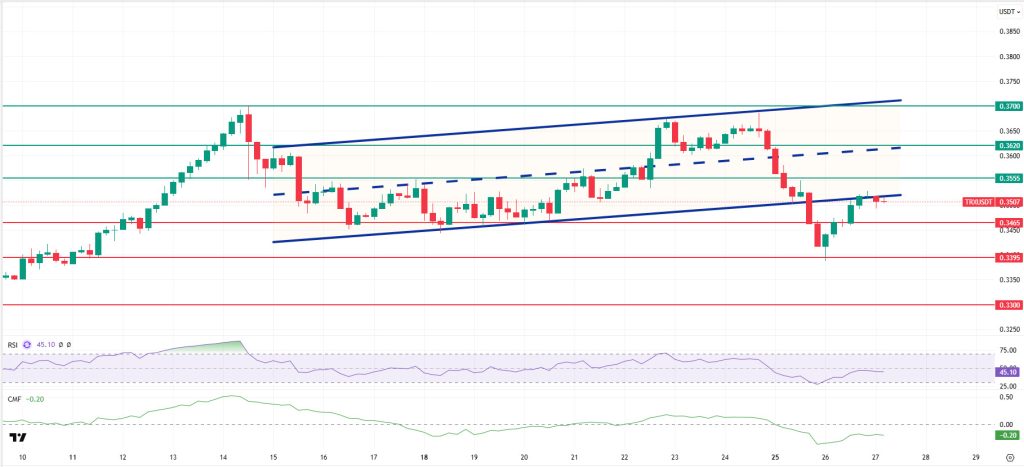 TRXUSDT