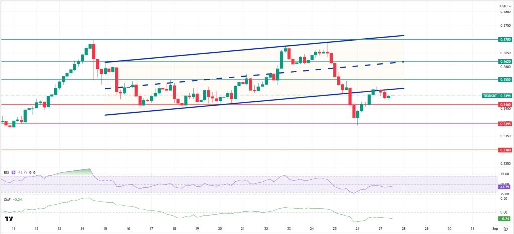 TRXUSDT