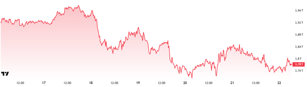 Totalmarketcap