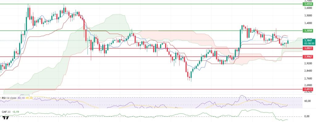 Crypto Technical Analysis: BTC, ETH, XRP, SOL, DOGE, SHIB, ADA Price Action After US CPI Data XRPUSDT