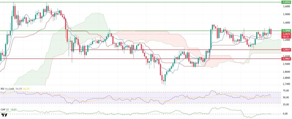 Crypto Market Analysis: BTC Hits $124.4K, ETH Nears ATH, SOL ETF Approved, and Altcoin Updates Crypto Market Analysis: BTC Hits $124.4K, ETH Nears ATH, SOL ETF Approved, and Altcoin Updates XRPUSDT