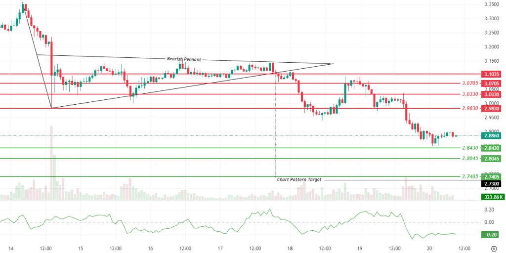 Daily Crypto Technical Analysis: XRPUSDT