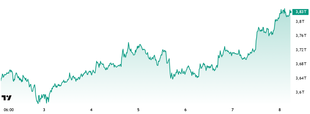 totalmarketcap