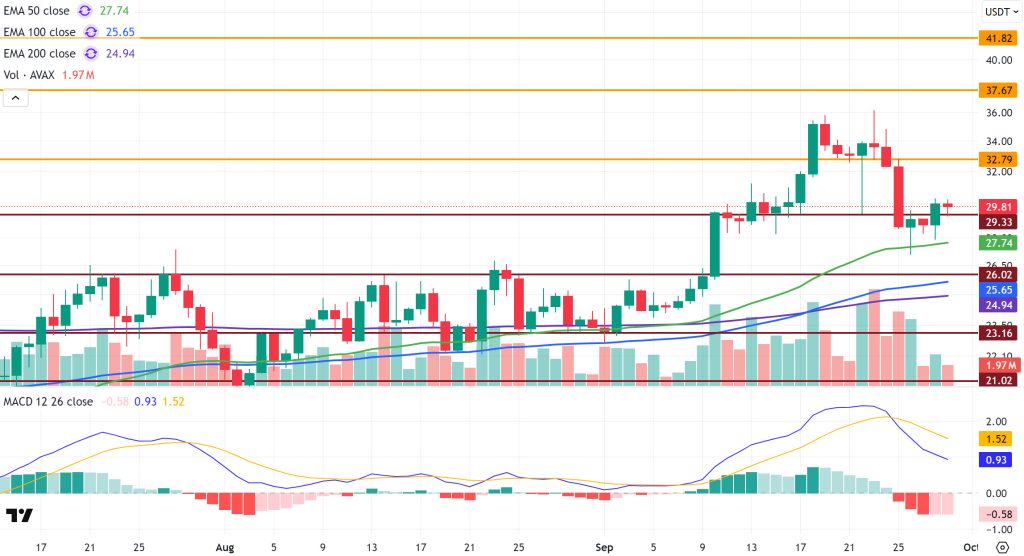 AVAXUSDT
