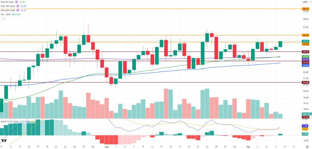 AVAXUSDT