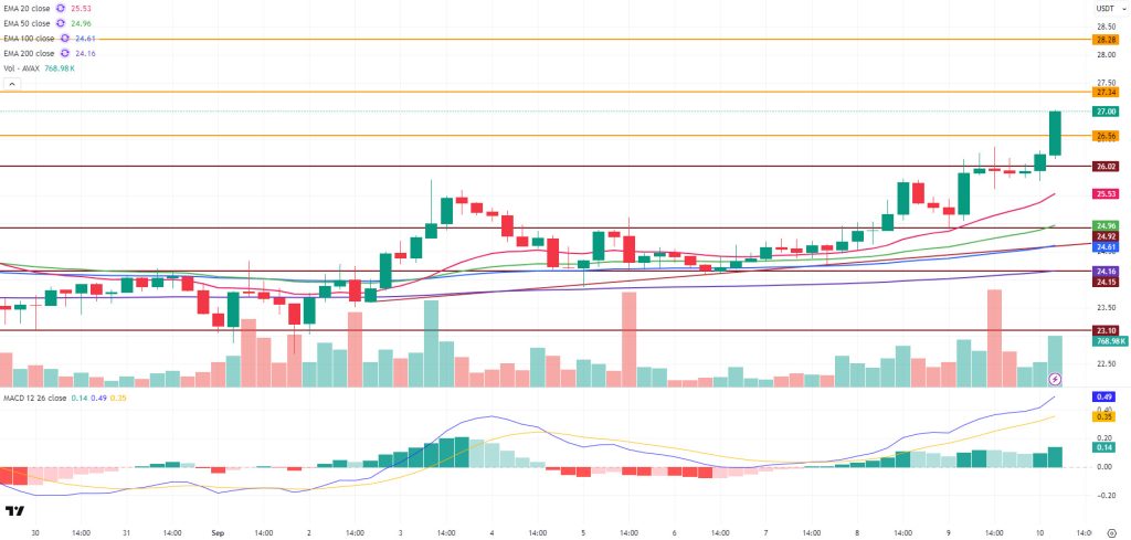AVAXUSDT