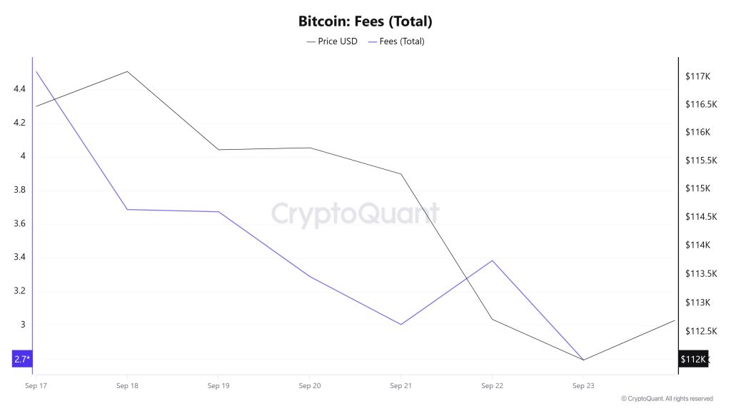 BTC Fees (Total)