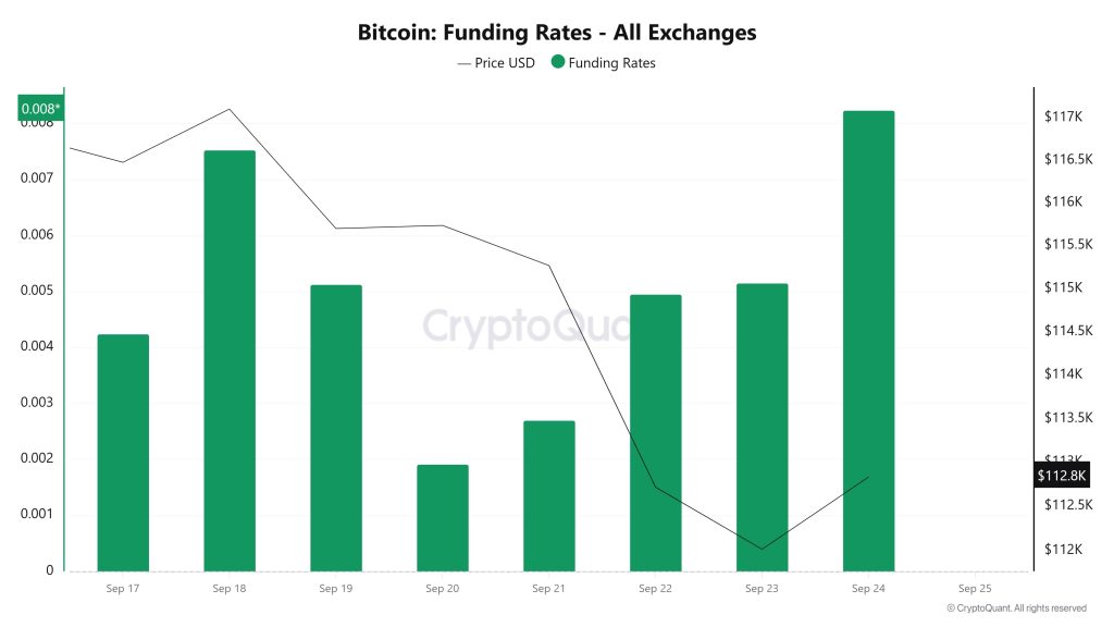 BTC Funding Rate