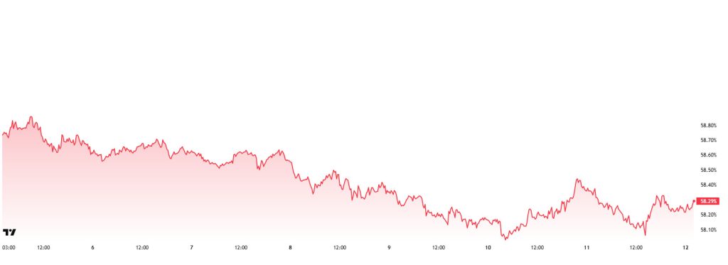 BTC.D