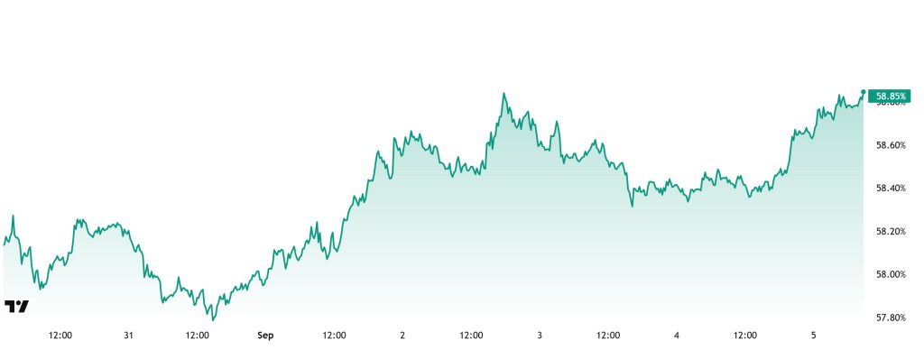 BTC.D