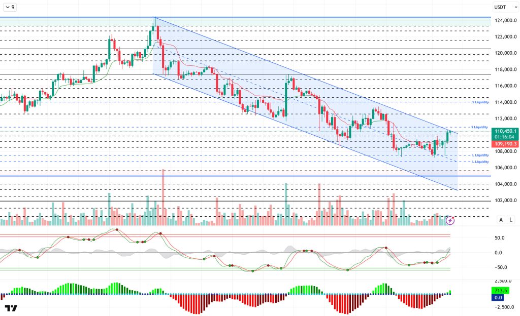 BTCUSDT(1)