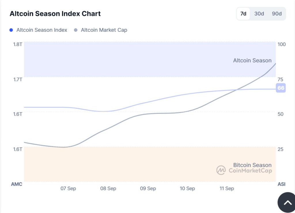 CMC Altcoin Season Index