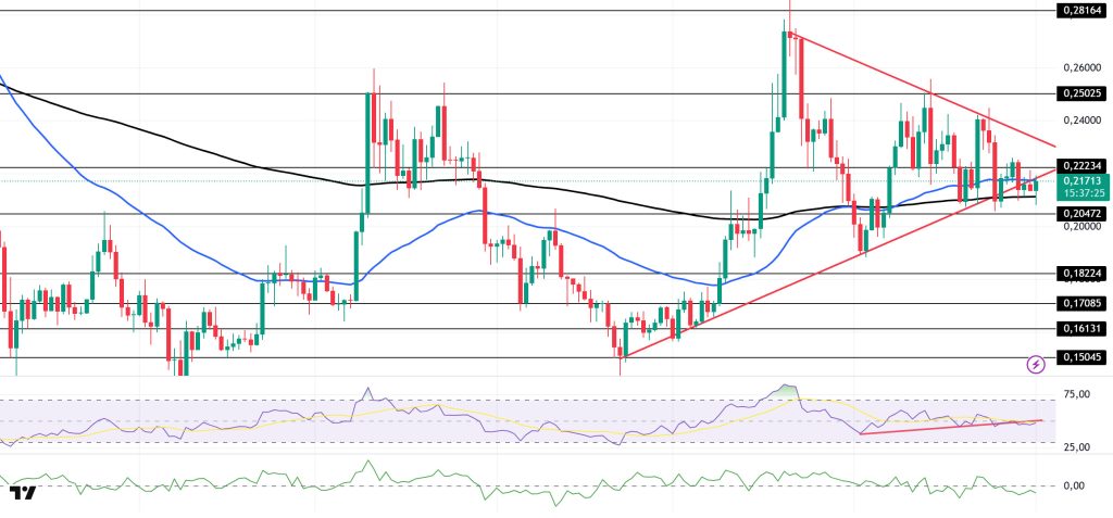 DOGEUSDT