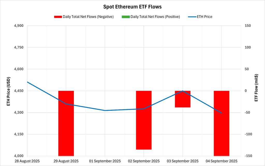 ETH ETF