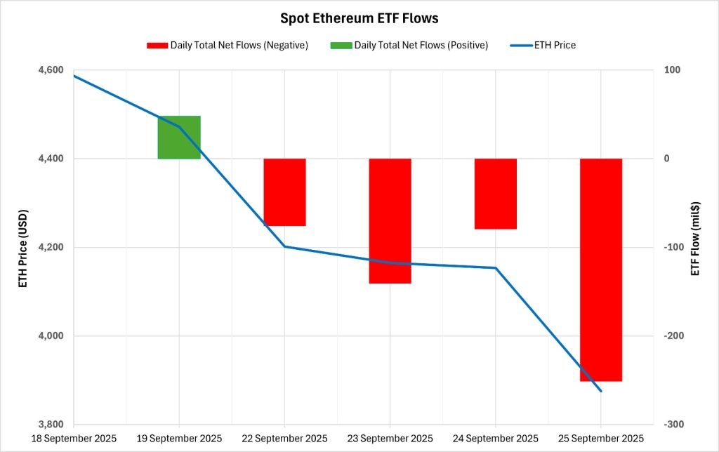 ETH ETF