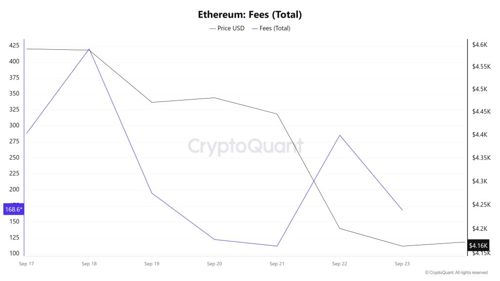 ETH Fees (Total)