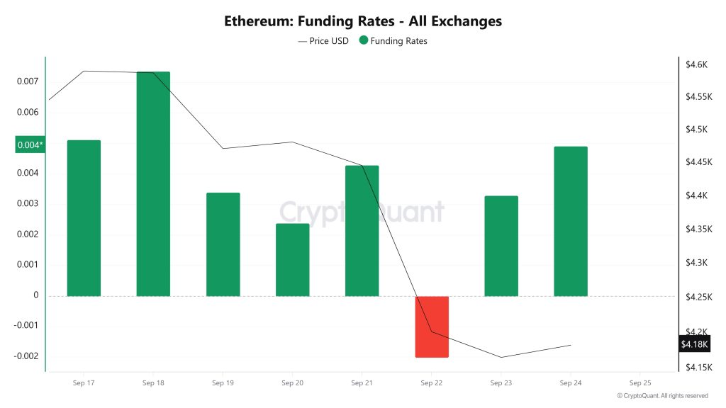 ETH Funding Rate