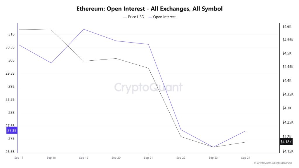 ETH OI