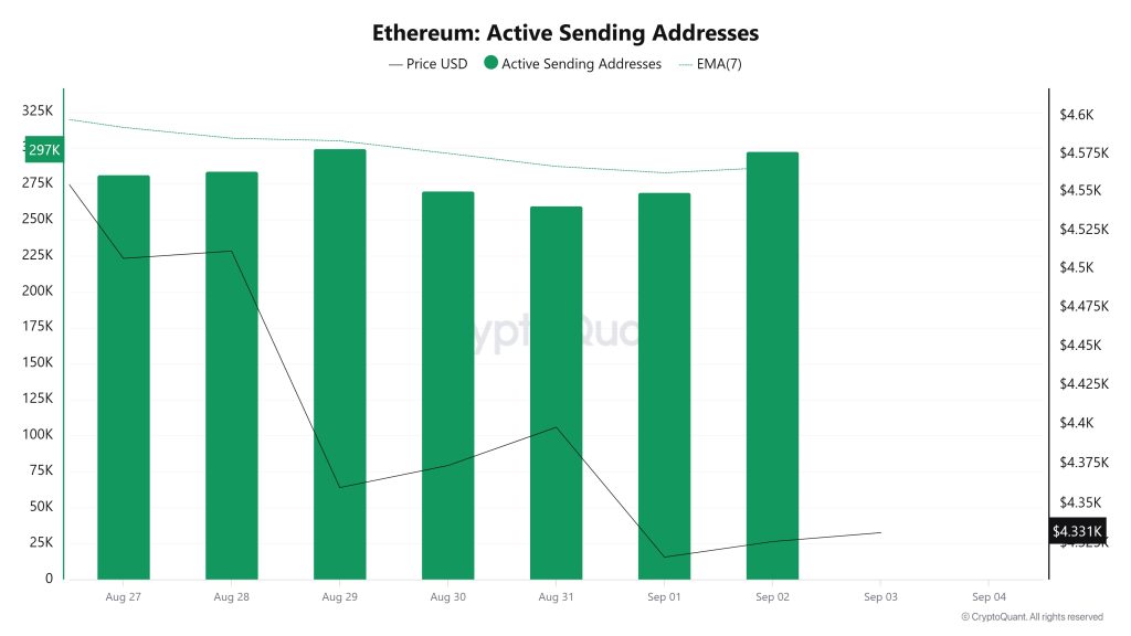 Active Sending Addresses