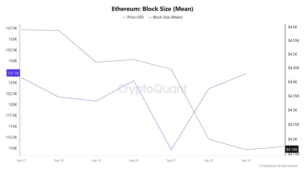 Ethereum Block Size