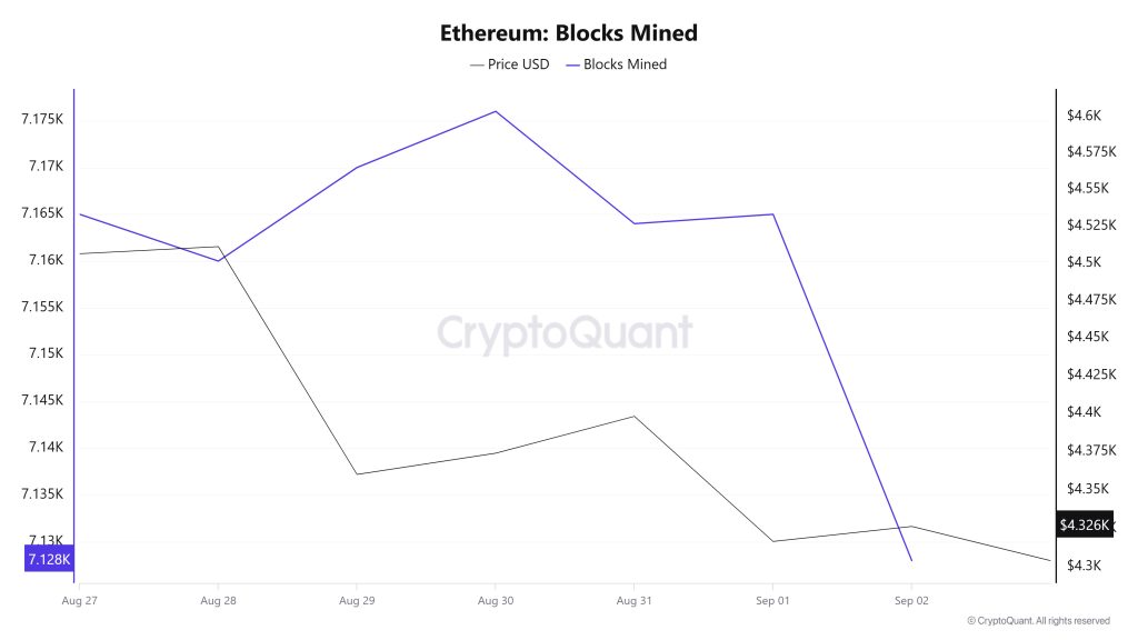 Ethereum Blocks Mined