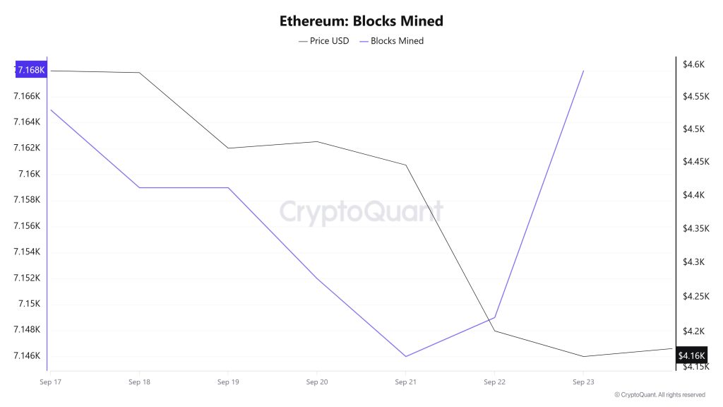Ethereum Blocks Mined