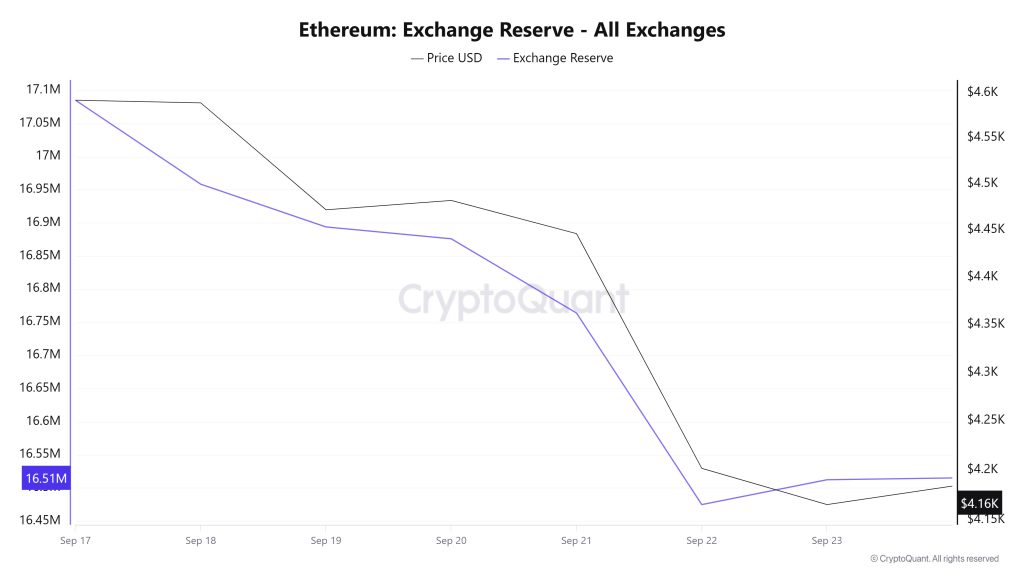 nge Reserve - All Exchanges