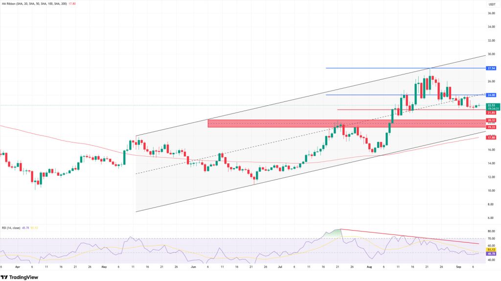 LINKUSDT