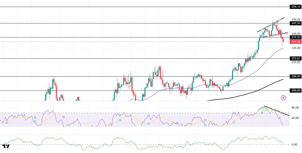 SOLUSDT