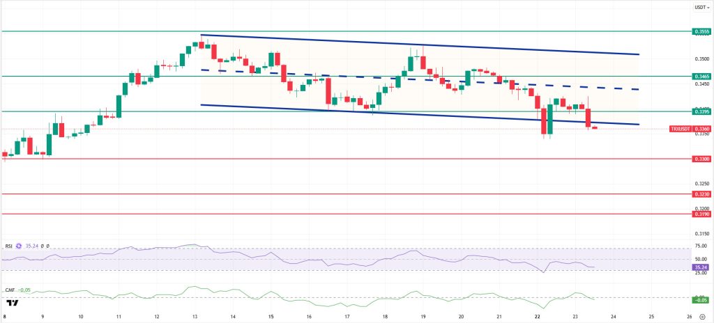 TRXUSDT