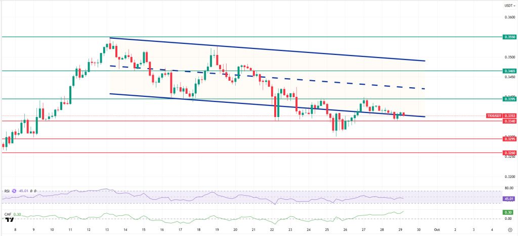 TRXUSDT
