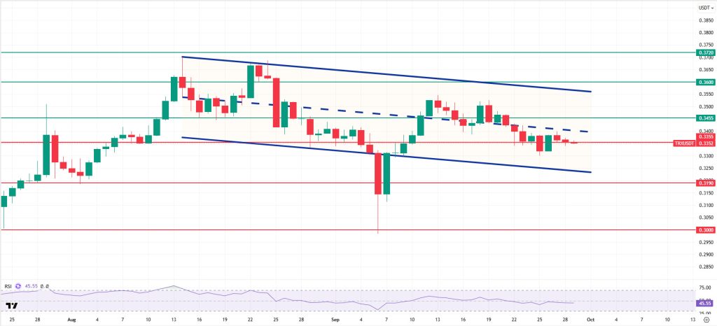 TRXUSDT