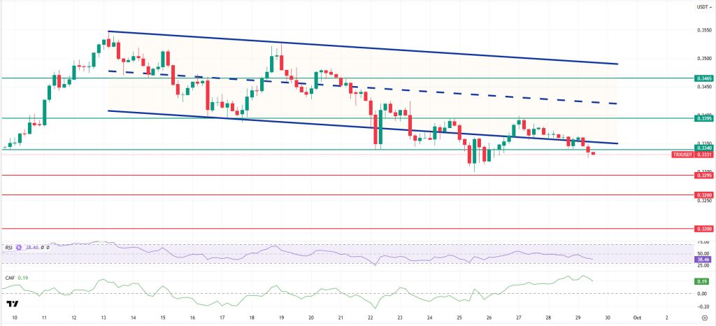 TRXUSDT