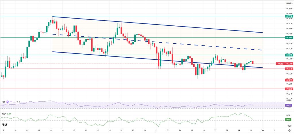 TRXUSDT