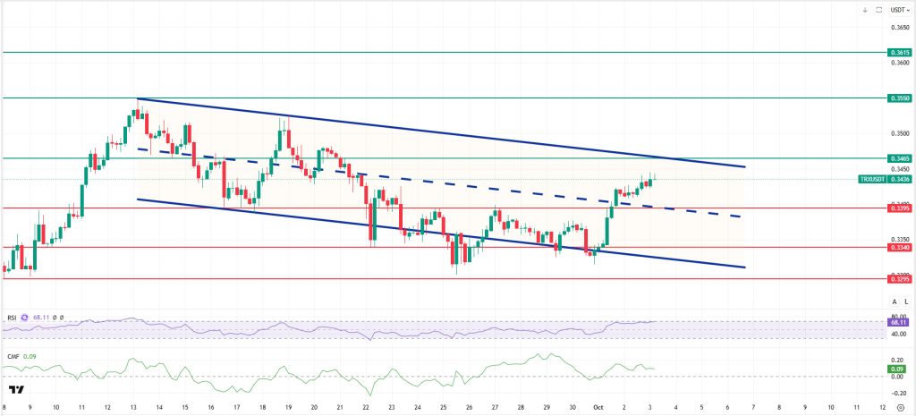 TRXUSDT