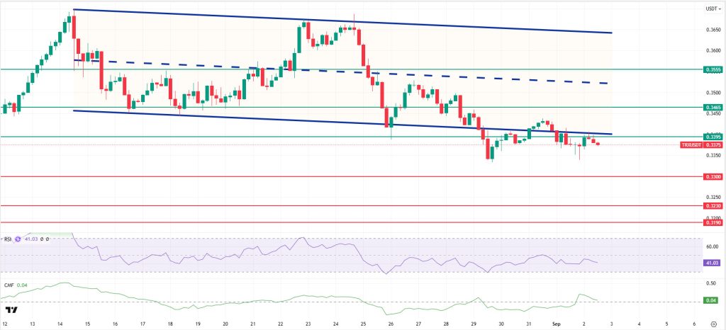 TRXUSDT