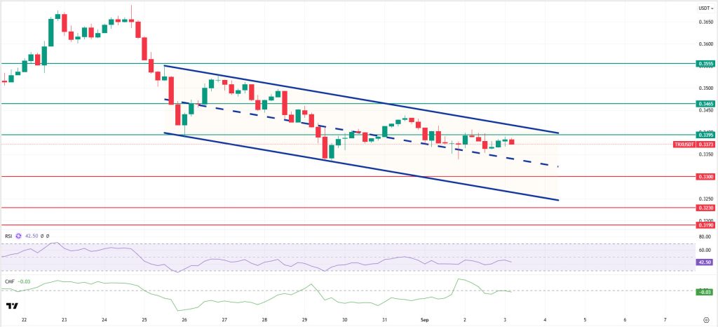 TRXUSDT