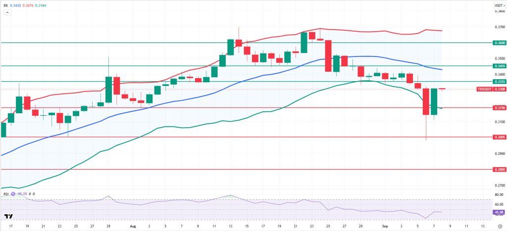 TRXUSDT