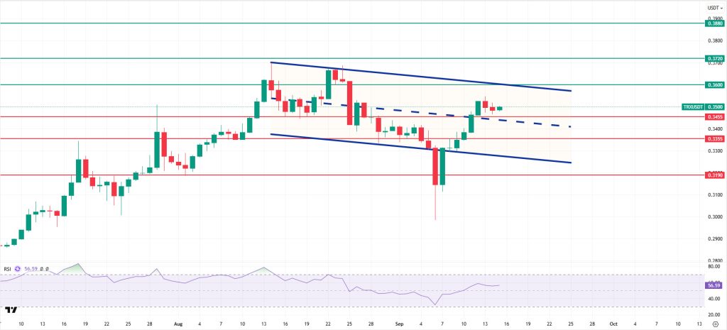 TRXUSDT