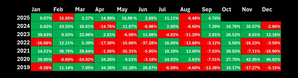 monthlyreturn
