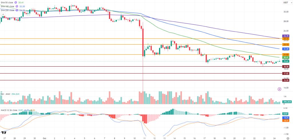 AVAXUSDT